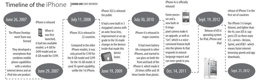 Timeline+of+the+iPhone