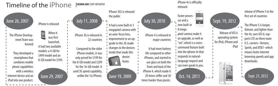 Timeline of the iPhone