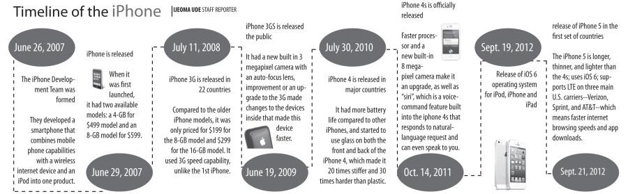 iphone timeline