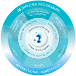 International Baccalaureate Program