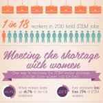 stem infographic