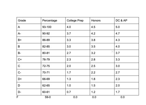 An overview of the new Diocesan grading scale system that is set to be implemented next school year. 
